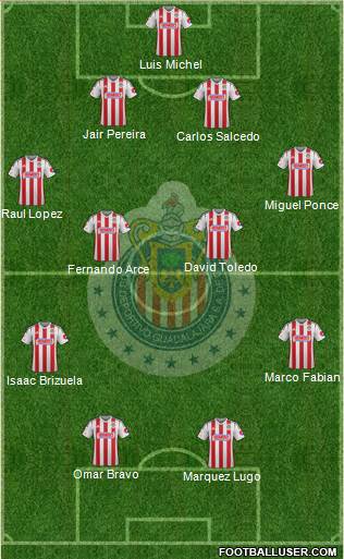 Club Guadalajara Formation 2015