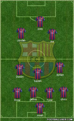 F.C. Barcelona Formation 2015
