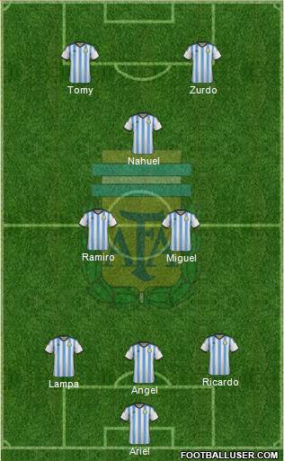 Argentina Formation 2015