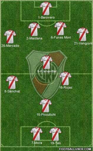 River Plate Formation 2015
