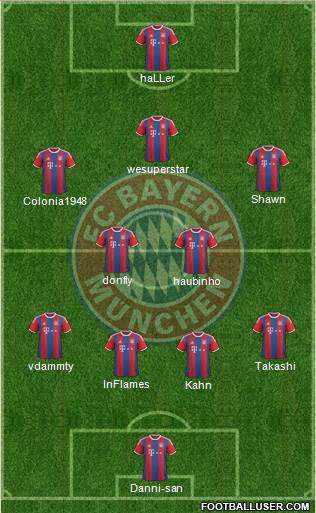 FC Bayern München Formation 2015