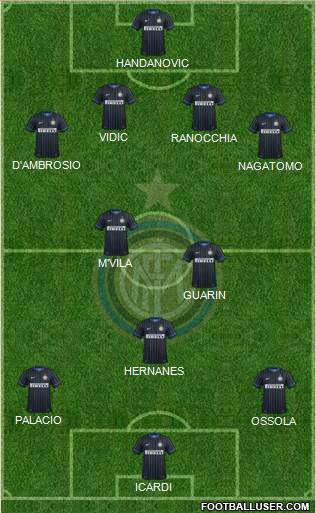 F.C. Internazionale Formation 2015