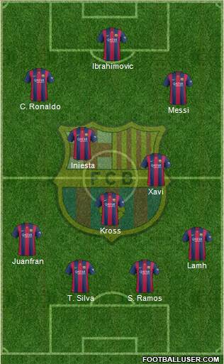 F.C. Barcelona Formation 2015
