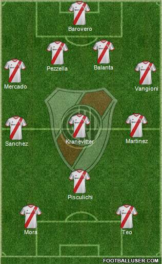 River Plate Formation 2015