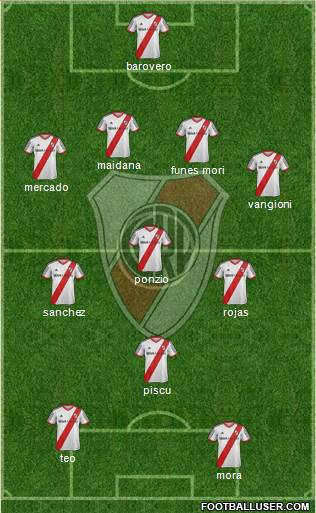 River Plate Formation 2015