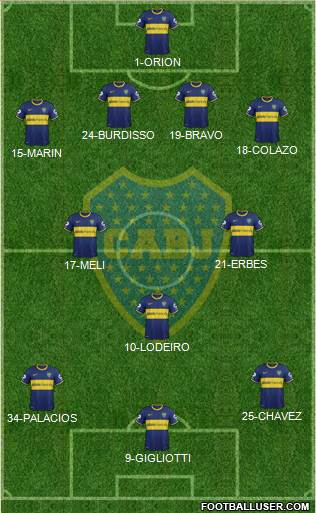 Boca Juniors Formation 2015