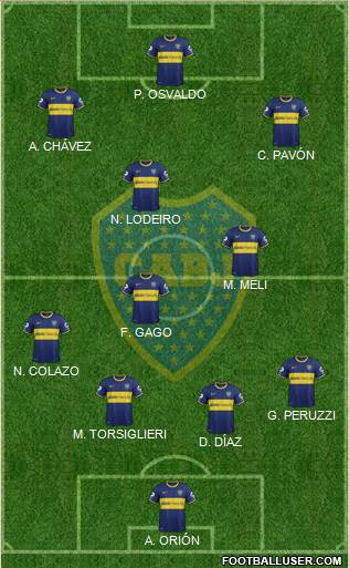 Boca Juniors Formation 2015