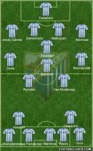 Málaga C.F., S.A.D. Formation 2015
