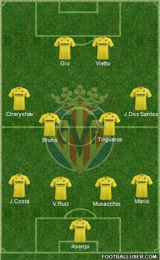 Villarreal C.F., S.A.D. Formation 2015