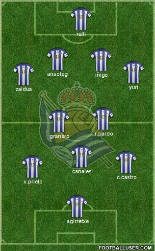 Real Sociedad S.A.D. Formation 2015