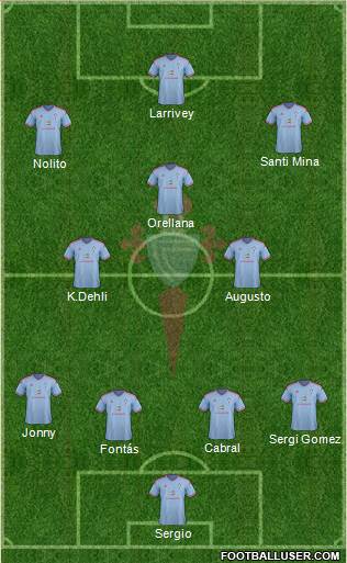 R.C. Celta S.A.D. Formation 2015