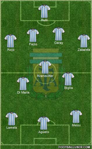 Argentina Formation 2015