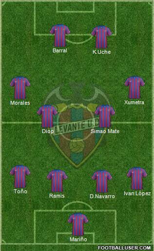 Levante U.D., S.A.D. Formation 2015