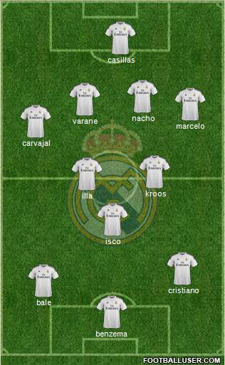 Real Madrid C.F. Formation 2015