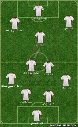 Al-Wahda (UAE) Formation 2015