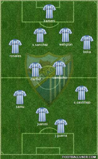 Málaga C.F., S.A.D. Formation 2015