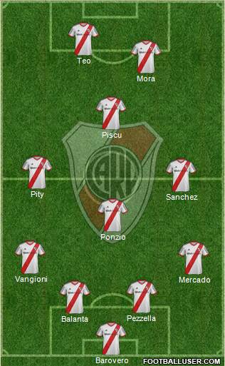 River Plate Formation 2015