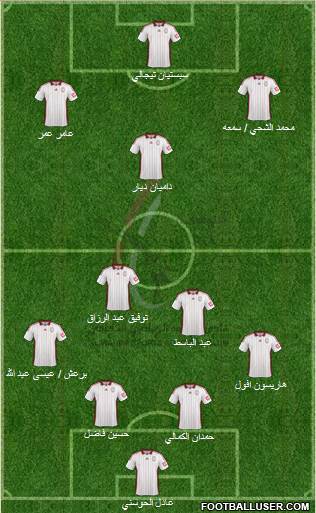 Al-Wahda (UAE) Formation 2015