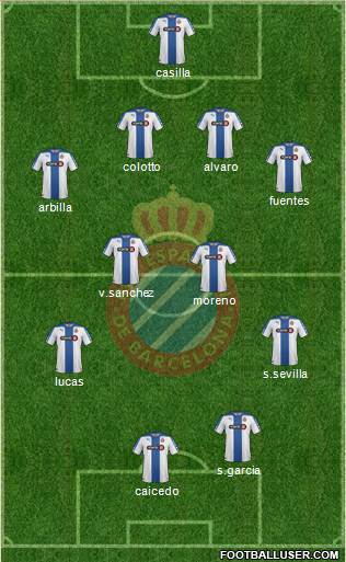 R.C.D. Espanyol de Barcelona S.A.D. Formation 2015
