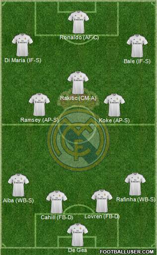 Real Madrid C.F. Formation 2015
