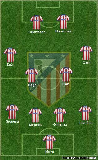 C. Atlético Madrid S.A.D. Formation 2015
