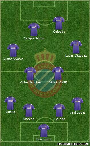 R.C.D. Espanyol de Barcelona S.A.D. Formation 2015
