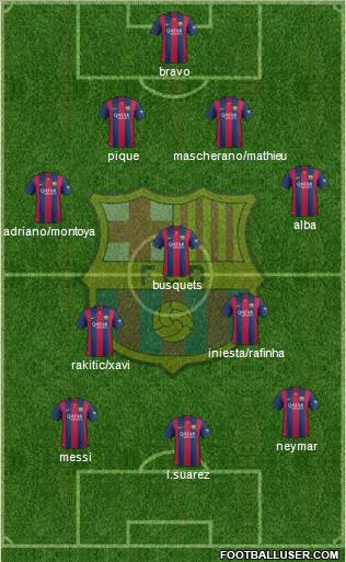 F.C. Barcelona Formation 2015
