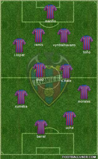 Levante U.D., S.A.D. Formation 2015