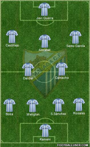 Málaga C.F., S.A.D. Formation 2015
