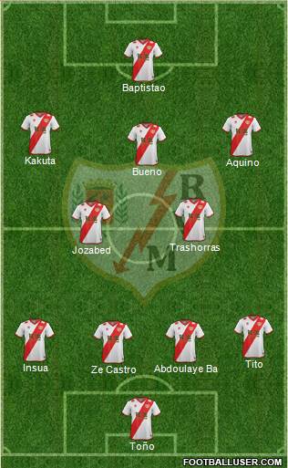 Rayo Vallecano de Madrid S.A.D. Formation 2015