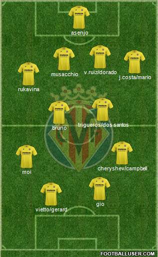 Villarreal C.F., S.A.D. Formation 2015
