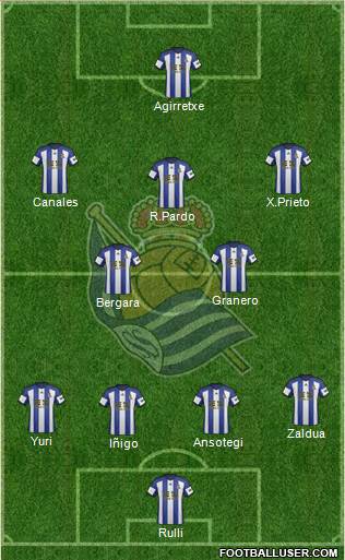 Real Sociedad S.A.D. Formation 2015