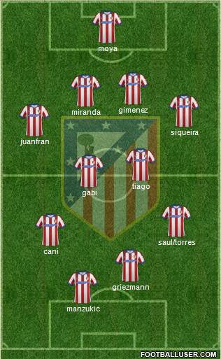C. Atlético Madrid S.A.D. Formation 2015