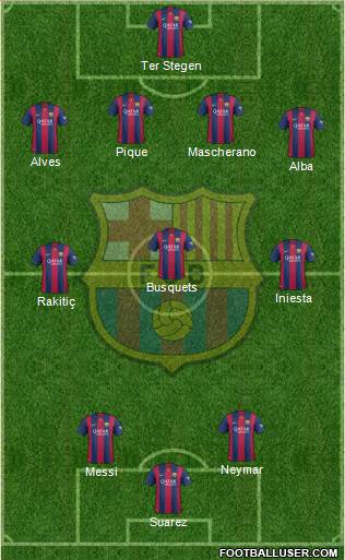 F.C. Barcelona Formation 2015