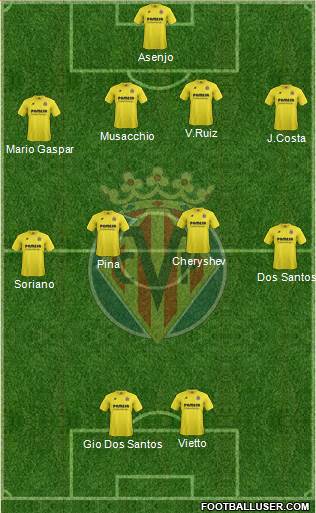 Villarreal C.F., S.A.D. Formation 2015