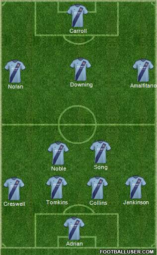 West Ham United Formation 2015