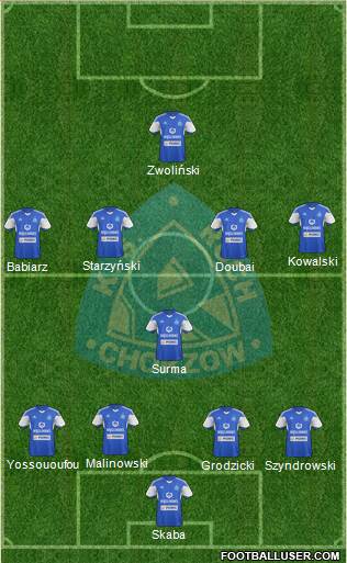 Ruch Chorzow Formation 2015