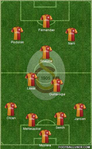 Galatasaray SK Formation 2015
