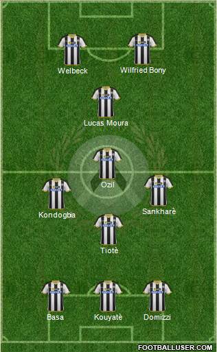 Udinese Formation 2015