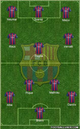 F.C. Barcelona Formation 2015