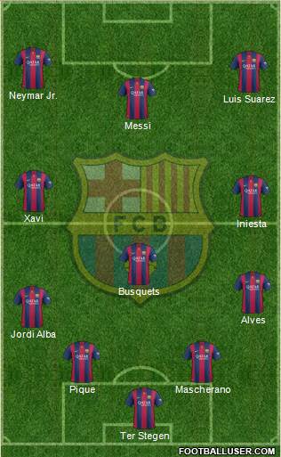 F.C. Barcelona Formation 2015