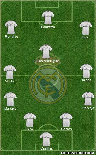 Real Madrid C.F. Formation 2015