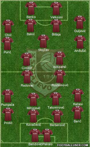 FK Sarajevo Formation 2015