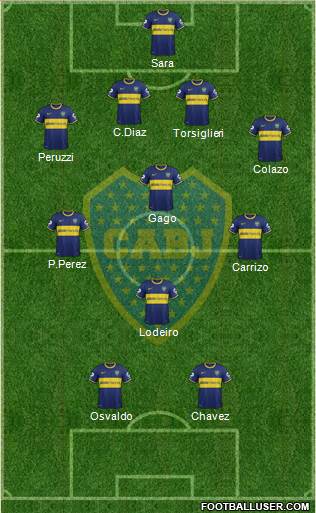 Boca Juniors Formation 2015