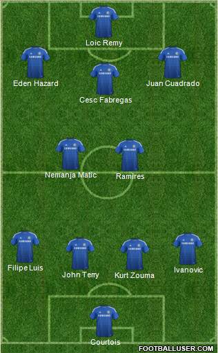 Chelsea Formation 2015