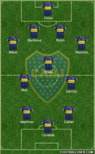 Boca Juniors Formation 2015