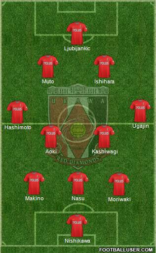Urawa Red Diamonds Formation 2015