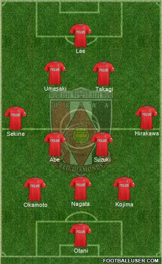 Urawa Red Diamonds Formation 2015