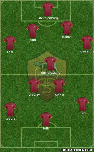 AS Roma Formation 2015