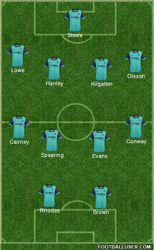 Blackburn Rovers Formation 2015